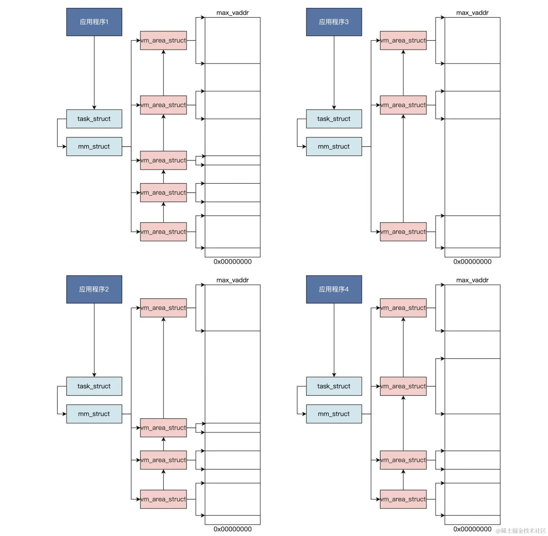 截屏2024-06-27 20.21.19.png