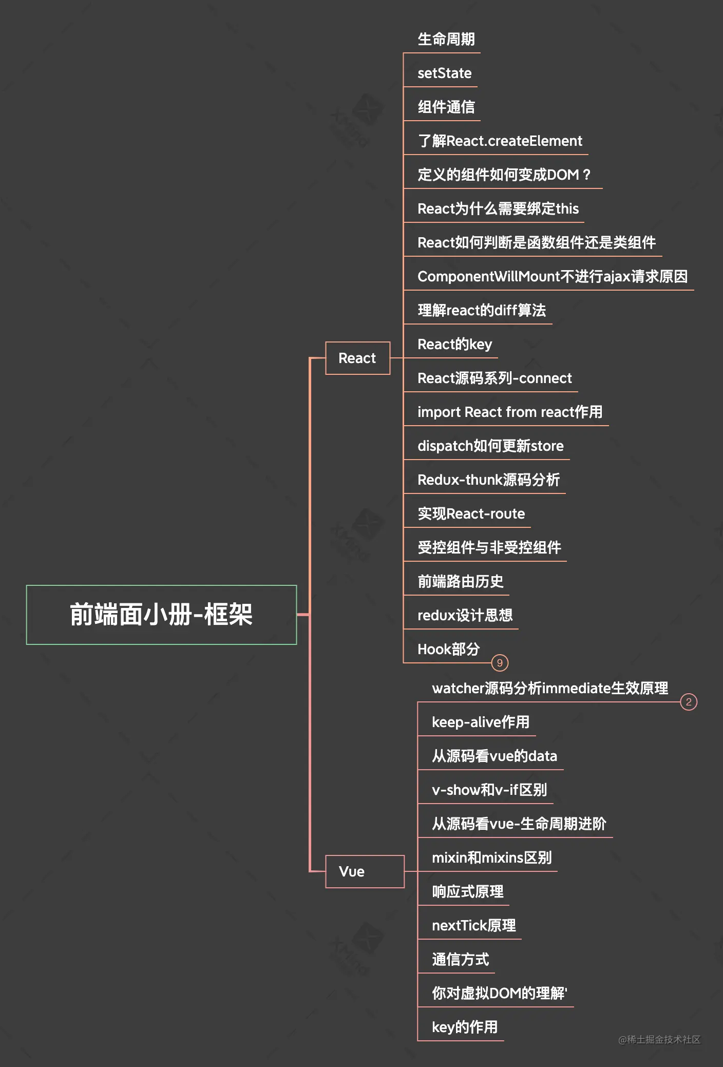 前端面小册-框架.png