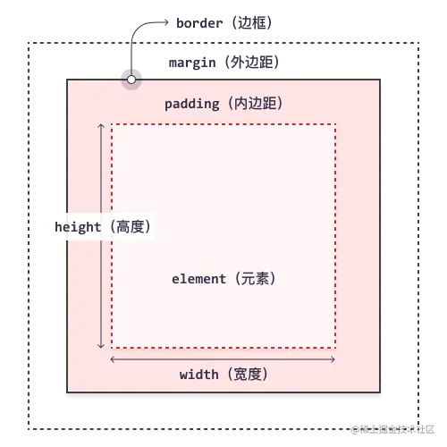 boxmodel.png