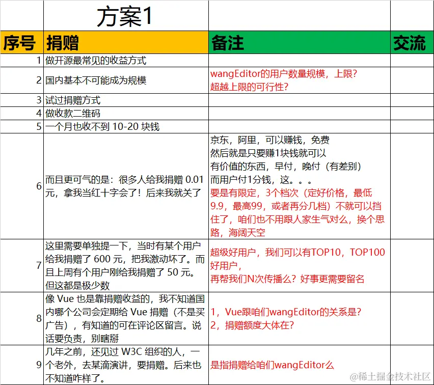 王福朋（前端双越老师）项目接手盘点初稿 20240415-B1.png