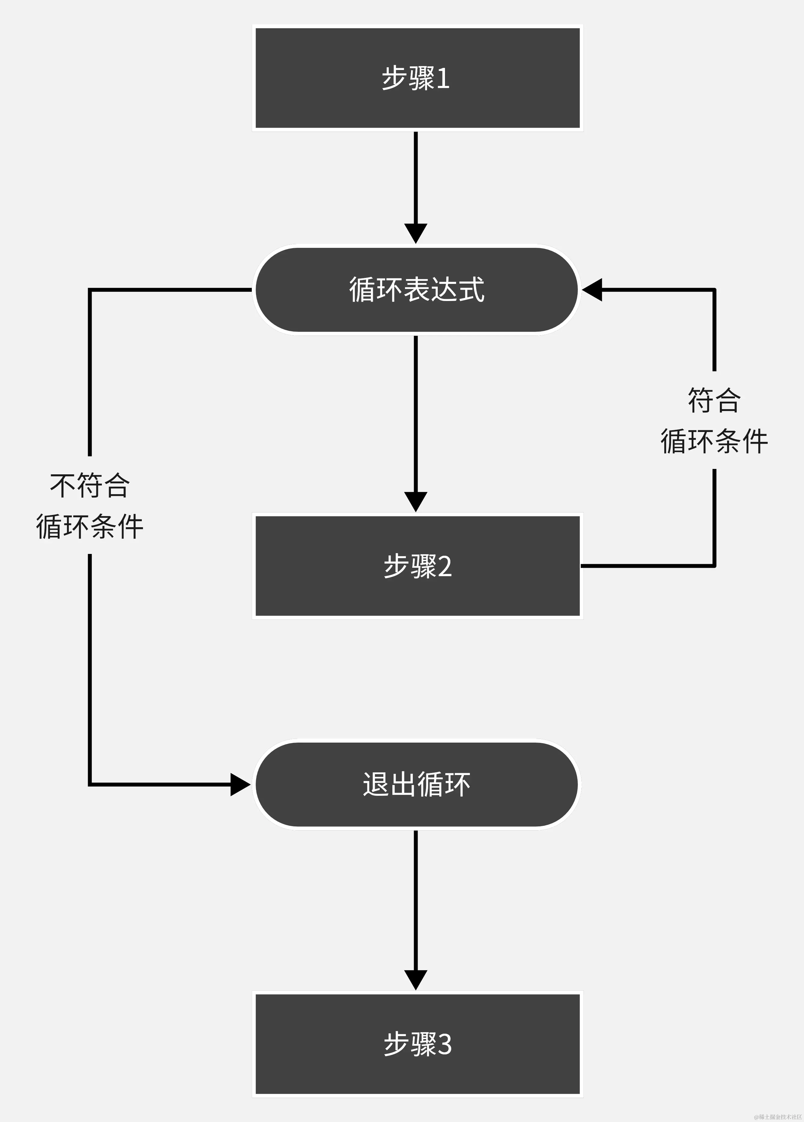 循环结构图-导出.png
