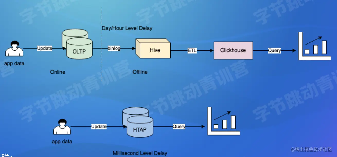 截屏2022-07-26 16.49.29.png