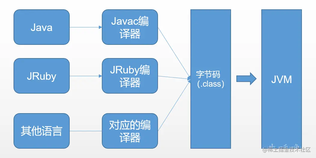 image-20220604225936672.png