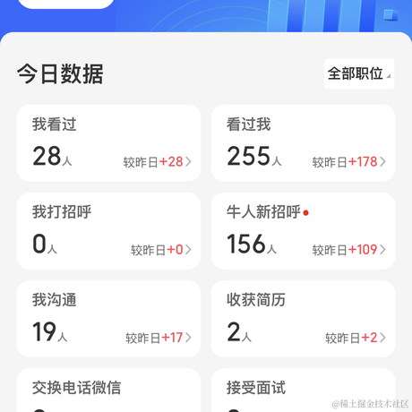 阿里巴巴首席架构师于2022-06-10 18:11发布的图片