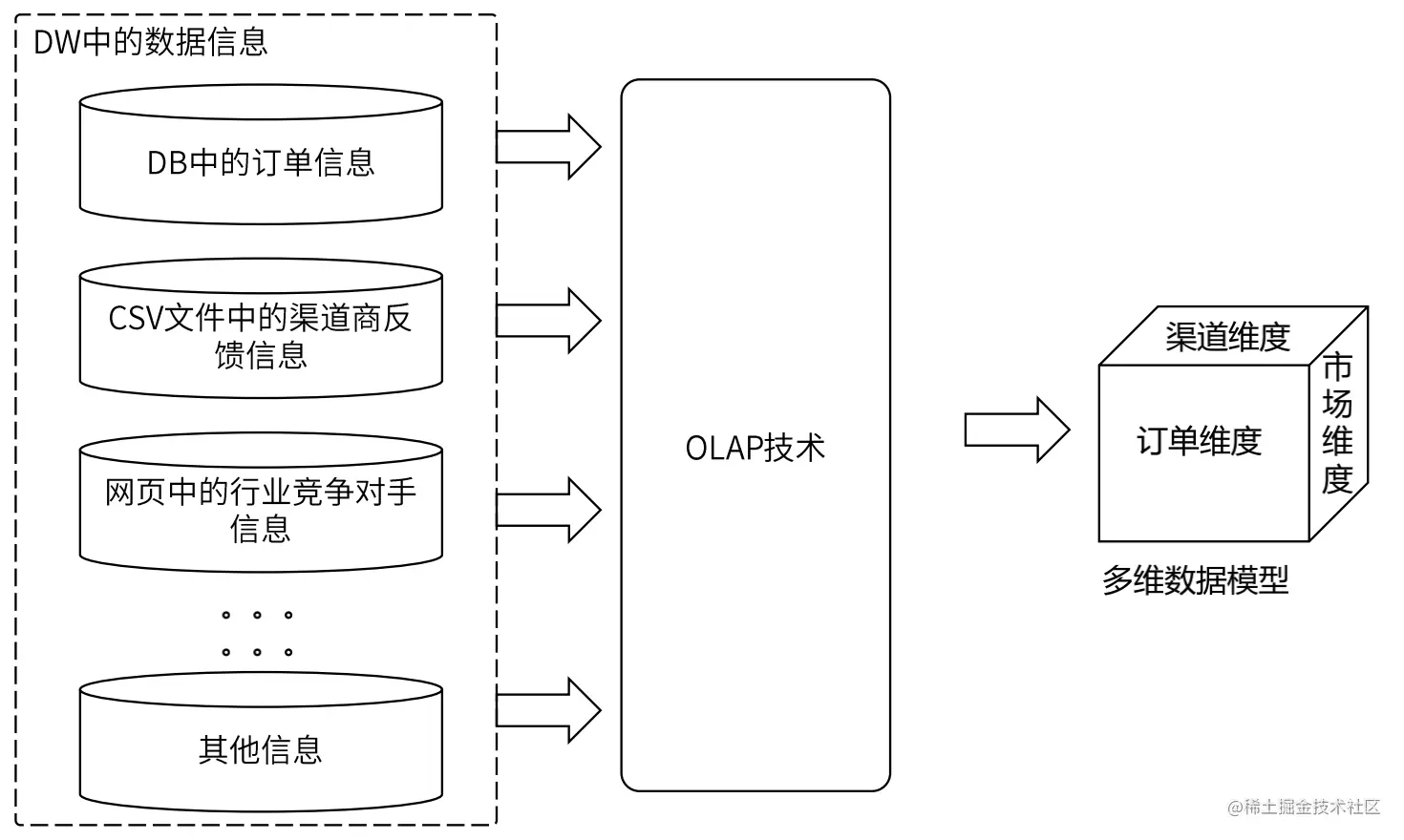截屏2022-09-17 15.38.03.png