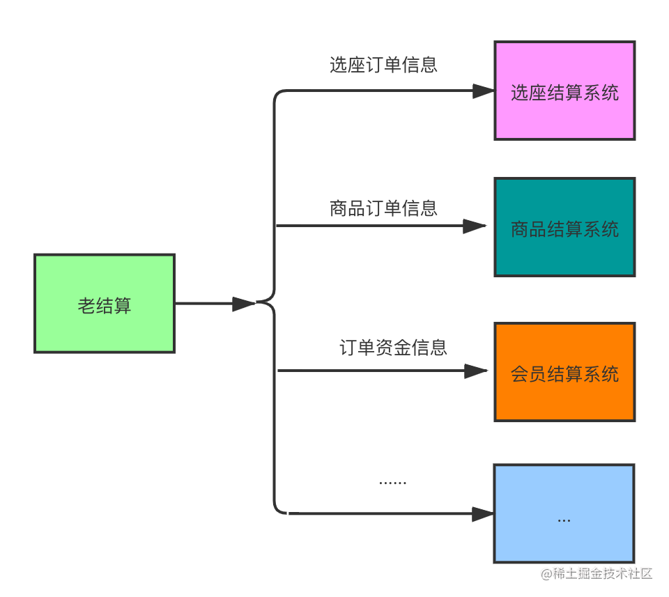 老结算-历史.png