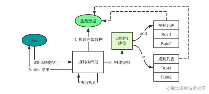 规则处理逻辑优化.png