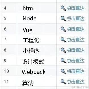 前端学习冲冲于2023-12-22 14:21发布的图片