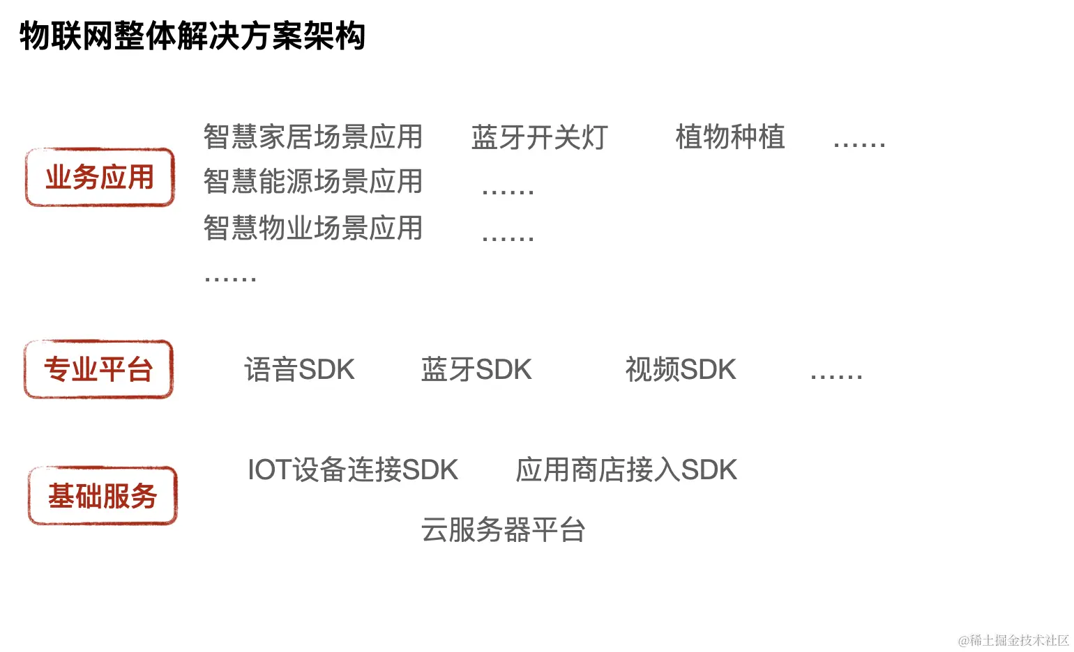 截屏2022-01-05 下午6.34.16.png