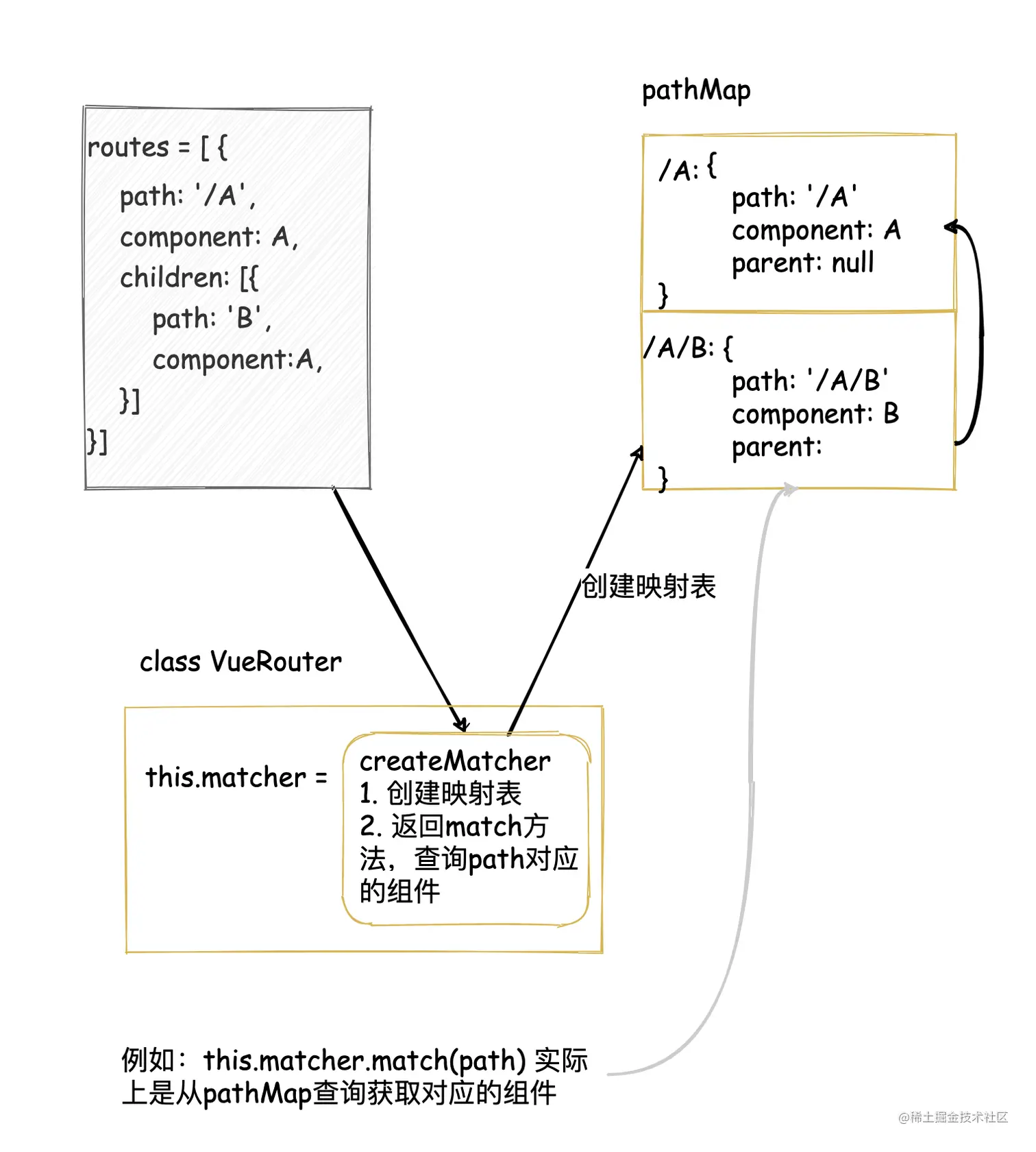 vue-router的副本 7.png