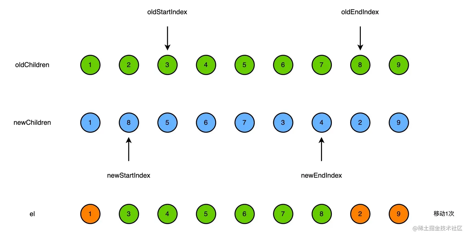 vue2-diff-keyedChildren-3.jpg