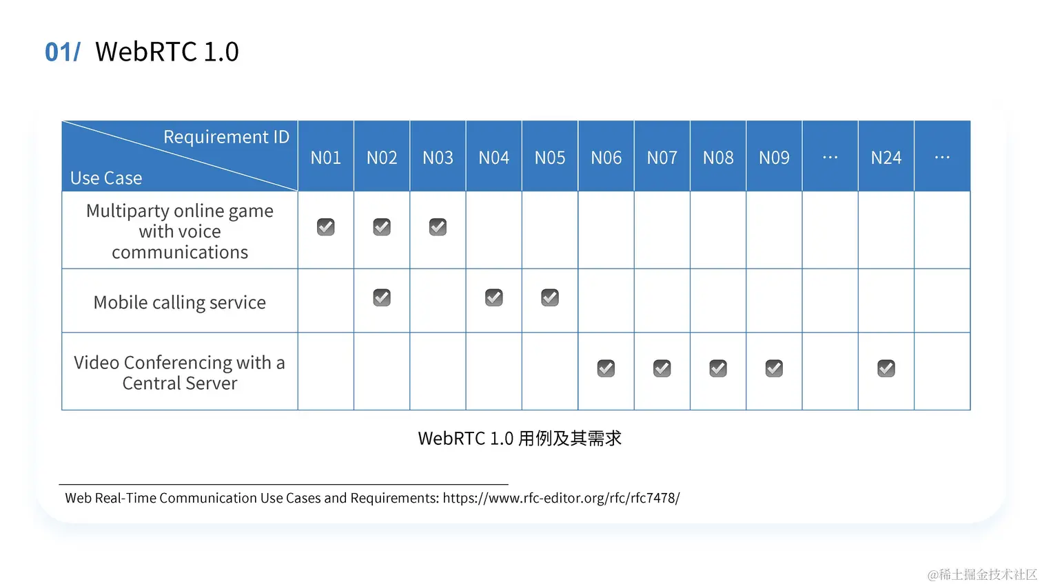 冯盛源：下一代 Web 实时音视频技术和开发实践_页面_08.jpg