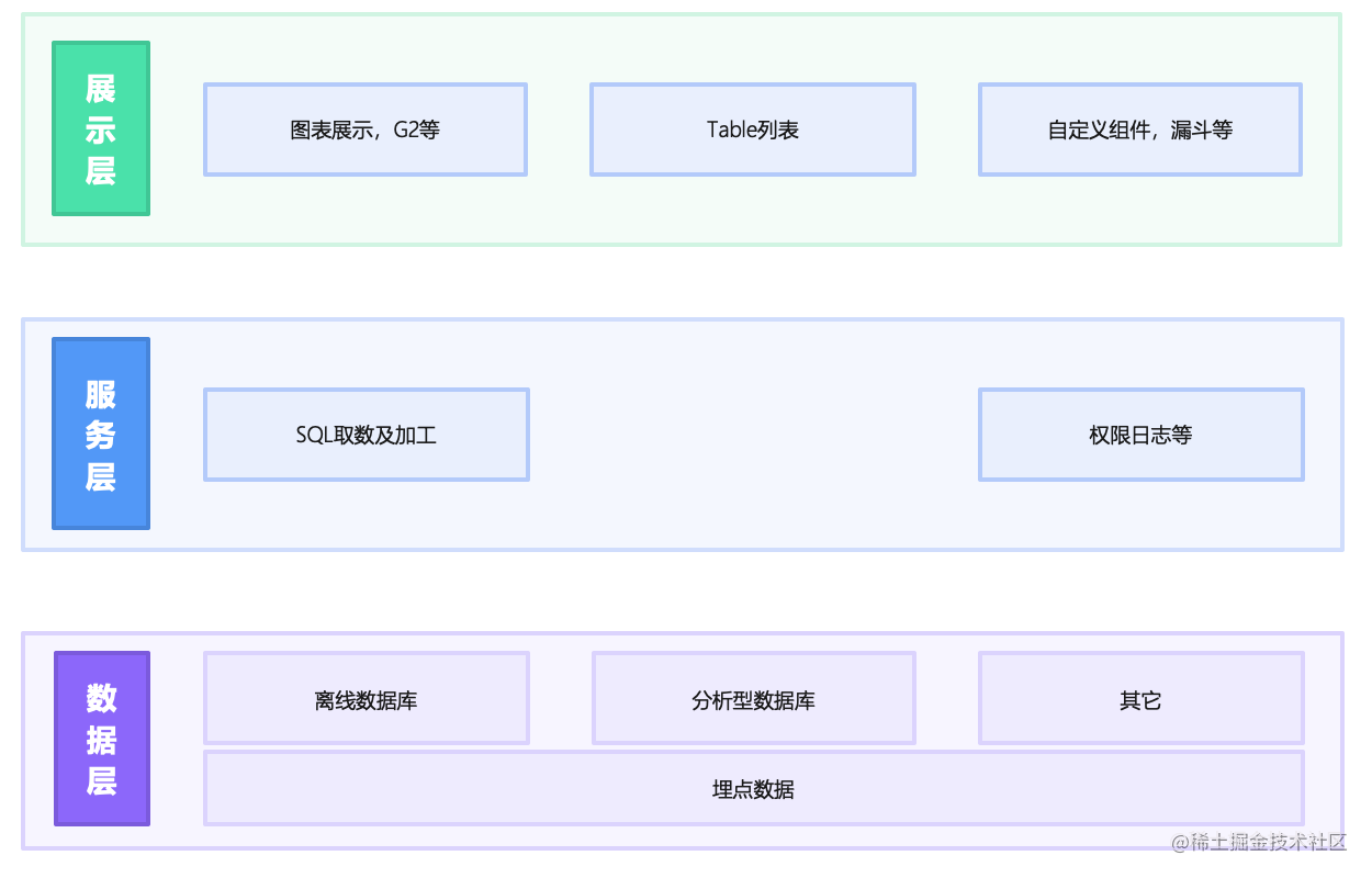 Bid farewell to the boring and repetitive report development and ...