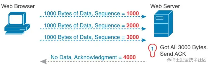 Pasted image 20230519114742.png