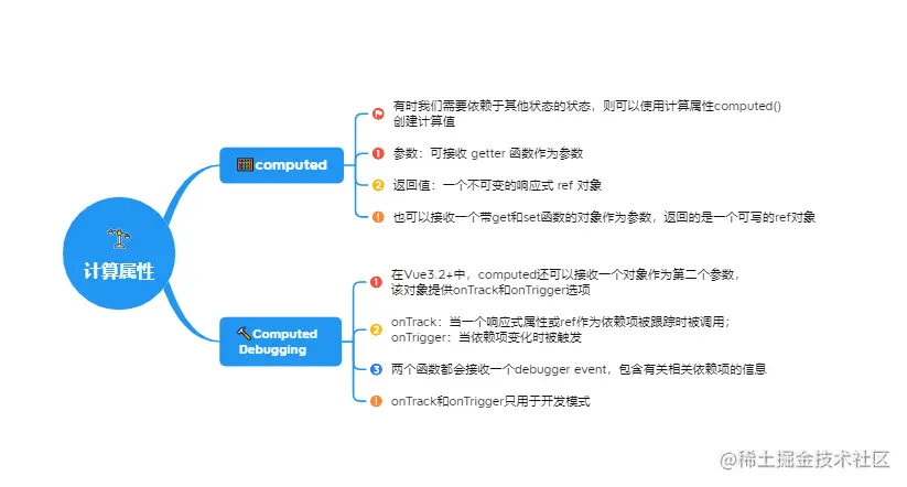 1.3.1计算属性.png
