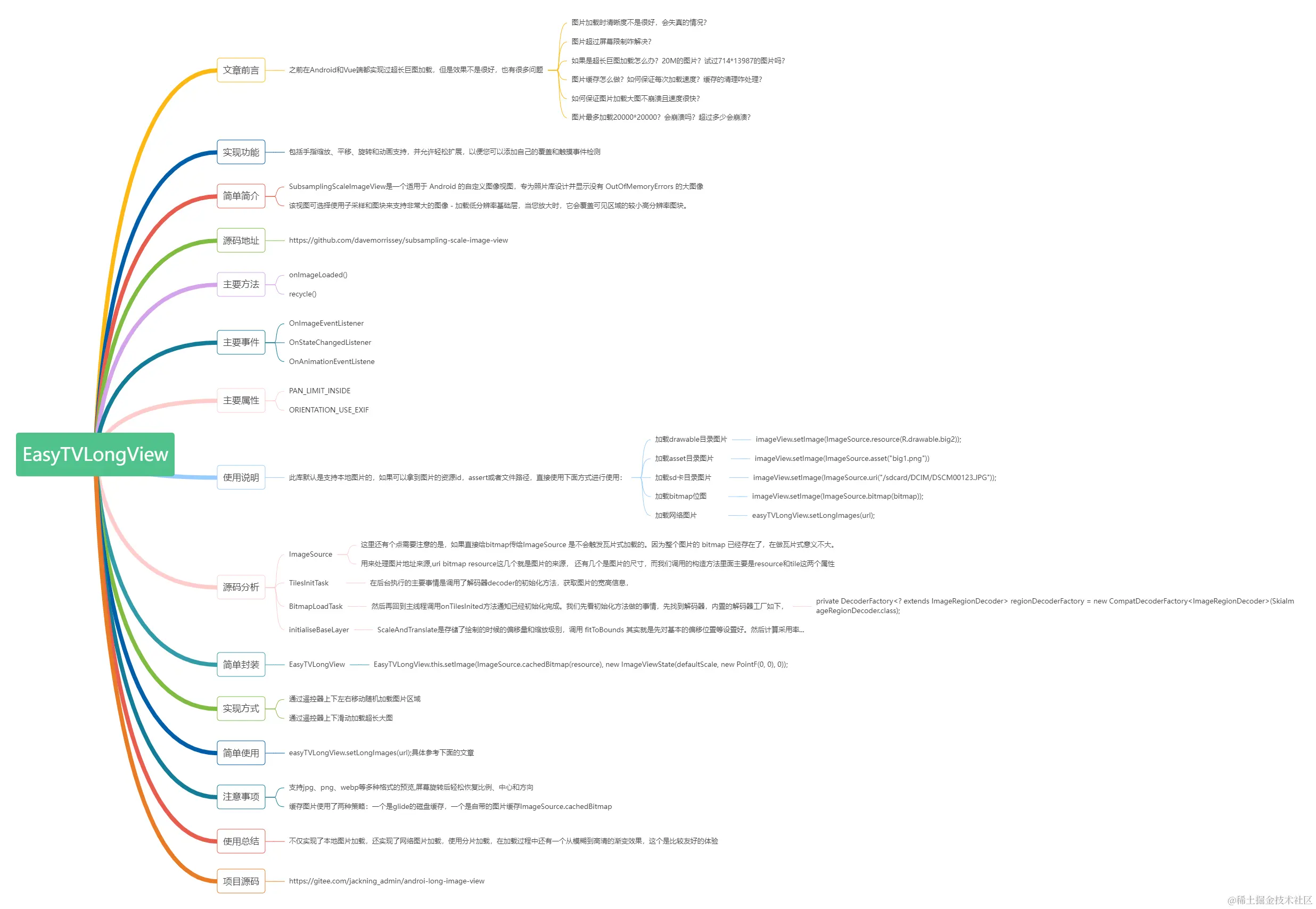 EasyTVLongImageView (3).png