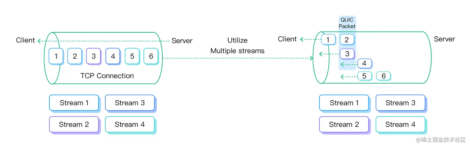 未来的 EMQX QUIC.png