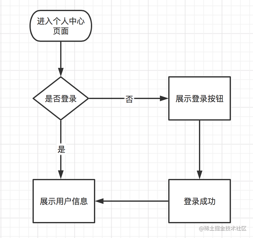 微信小程序java开发_微信小程序框架目前比较火的_https://bianchenghao6.com/blog_Vue_第6张