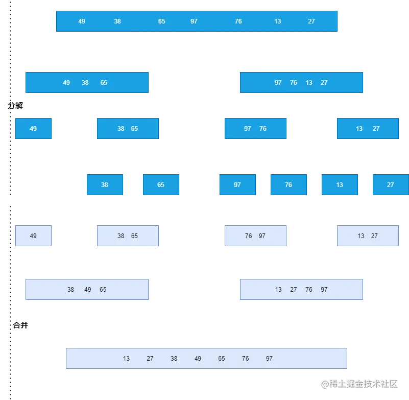 归并排序.drawio.png