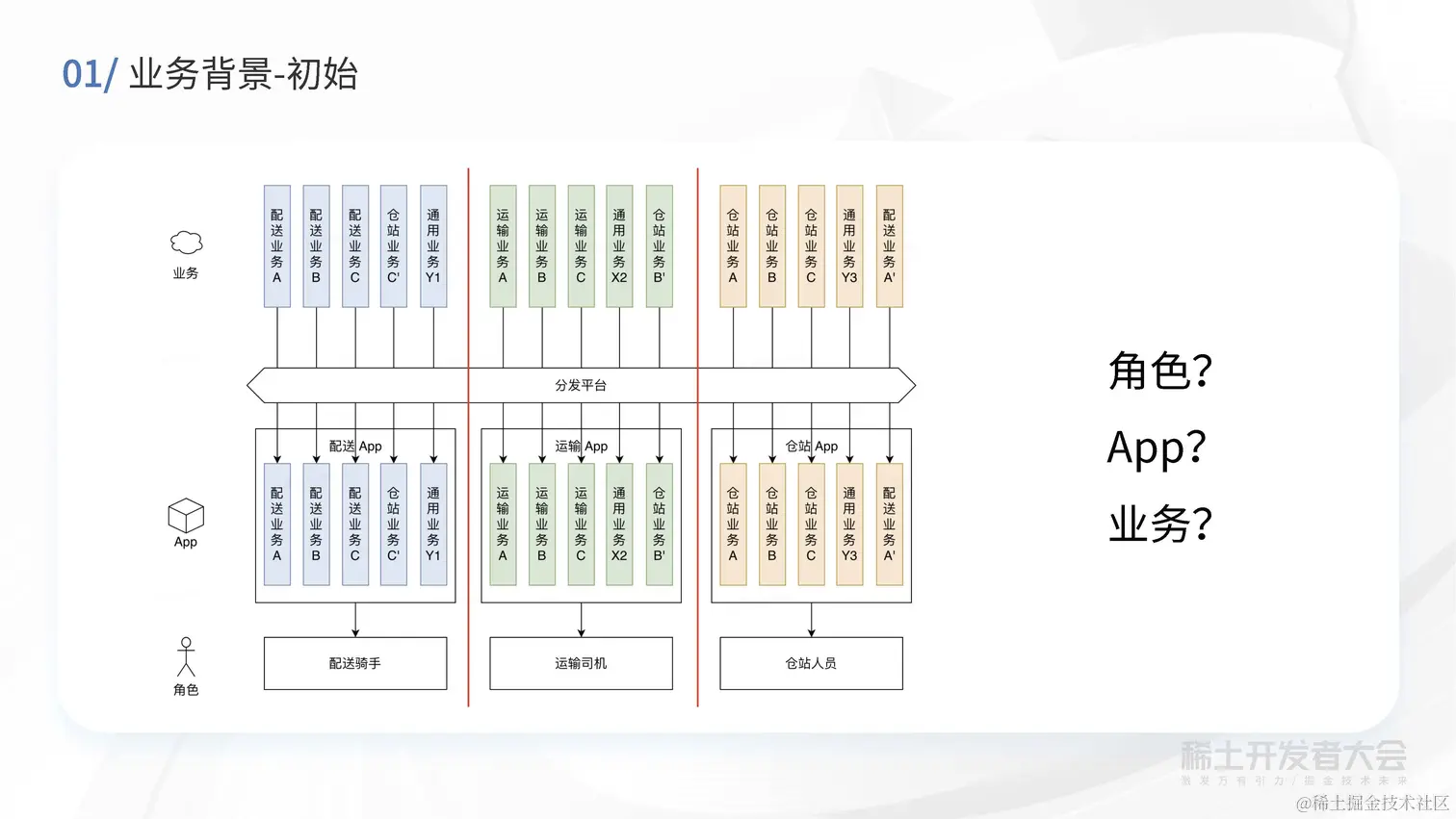 现代 Web 开发-买菜B端容器化实践-高超_页面_05.jpg