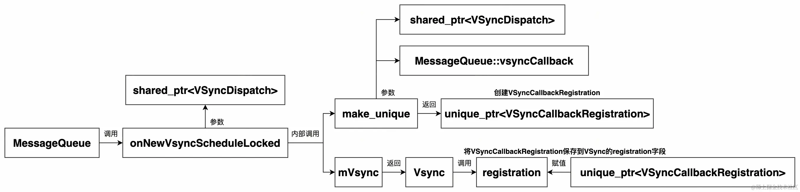 UML 图 (8)_edit_214946739288034.jpg