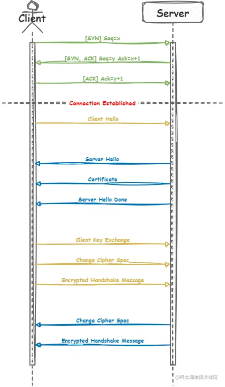 Untitled Diagram.drawio.png