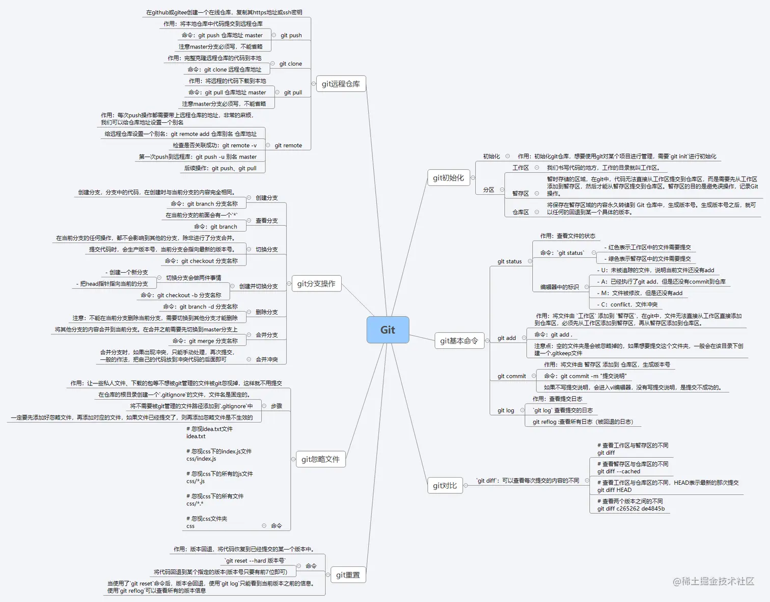 Git.png