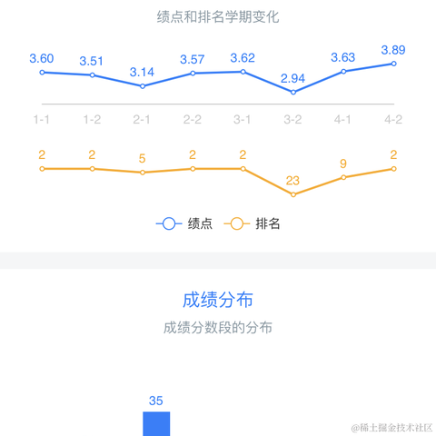 蛋白熙于2020-10-28 17:12发布的图片