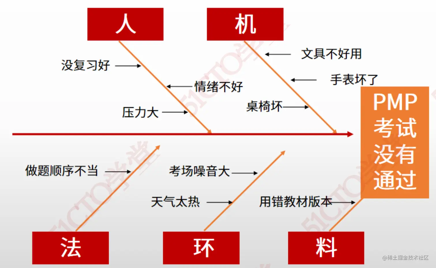 截屏2023-07-13 14.39.46.png