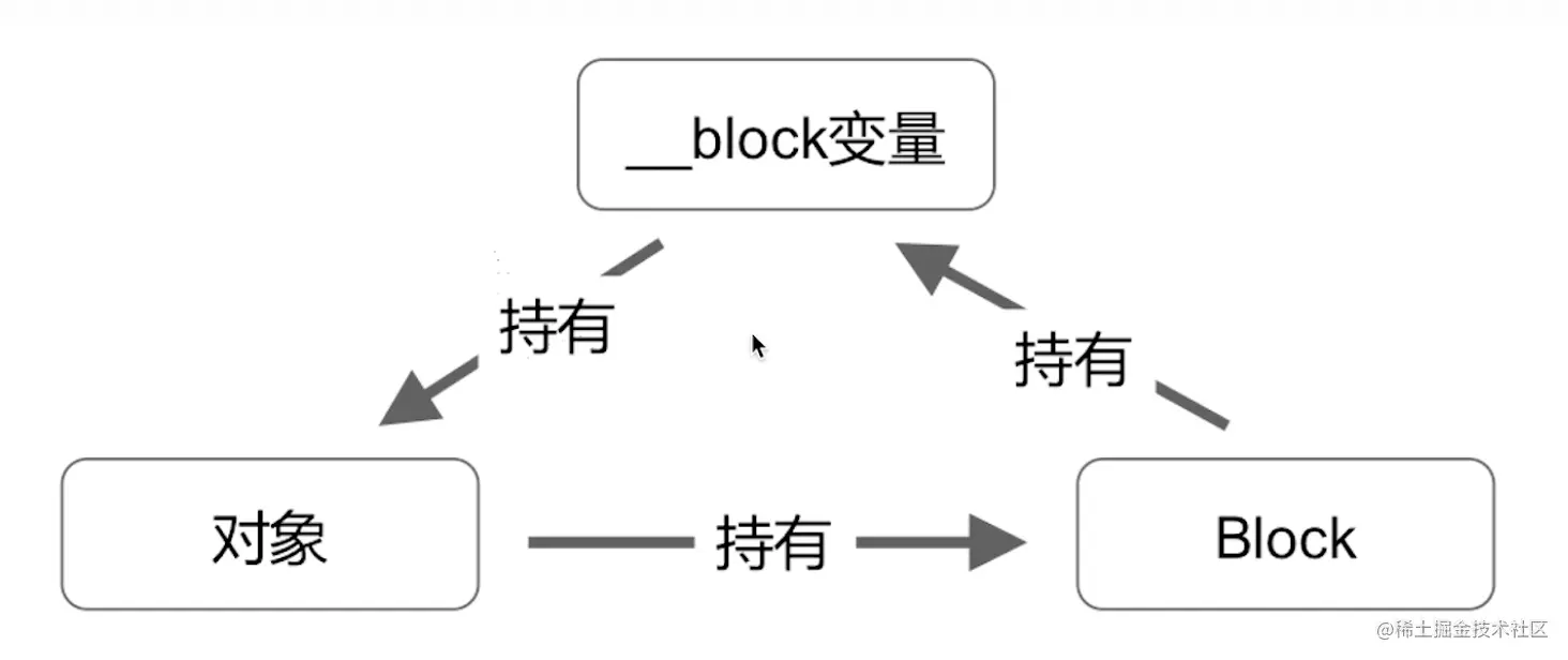 截屏2022-08-17 17.08.04.png