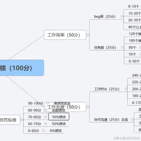 用户名不能为null于2022-08-15 09:50发布的图片