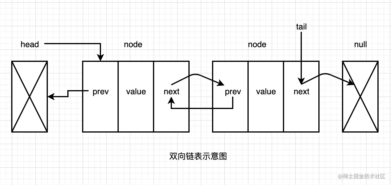 双向链表示意图.png