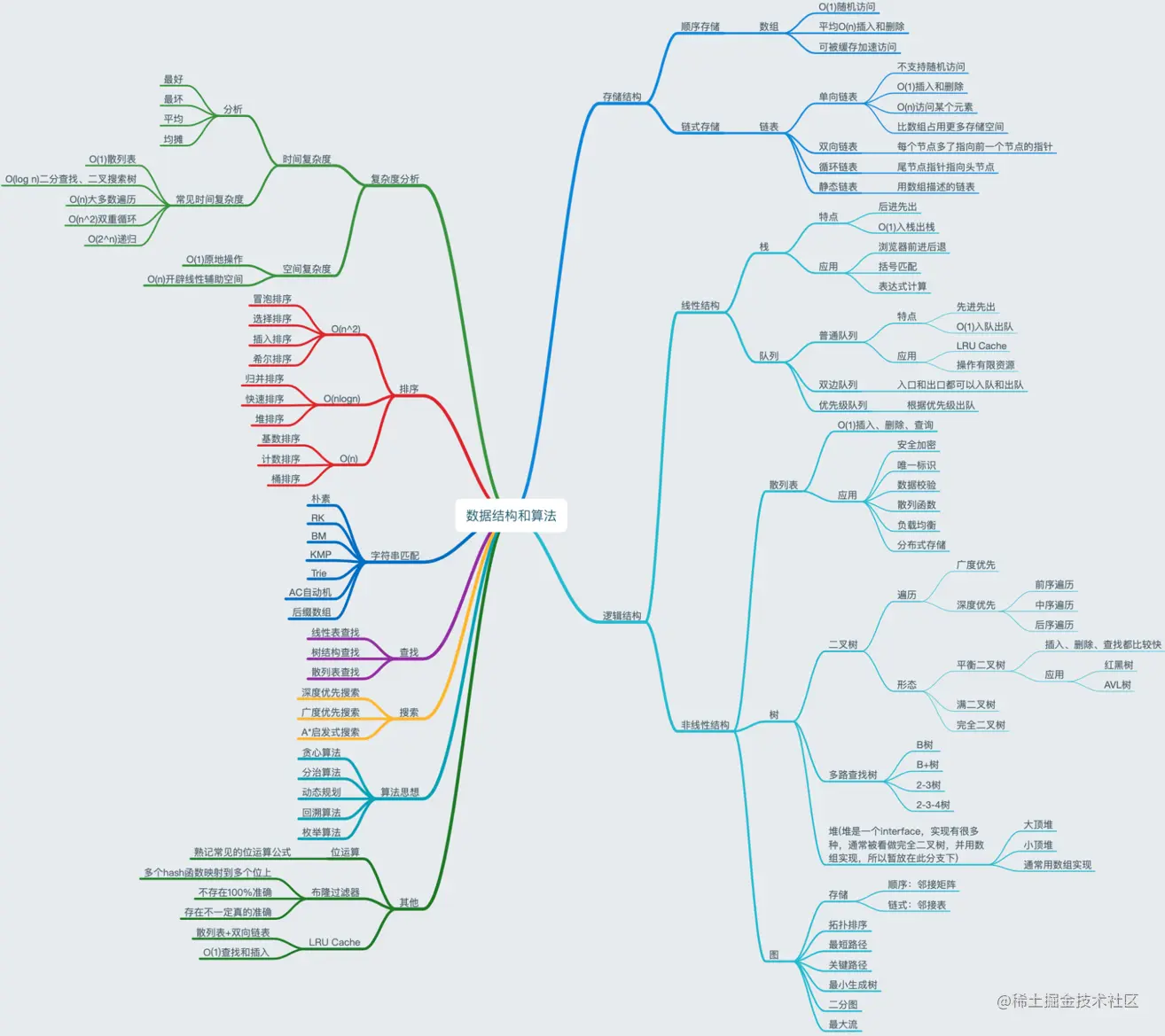 算法数据结构.png