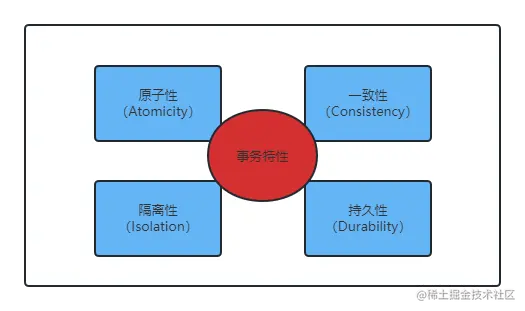 事务特性.png