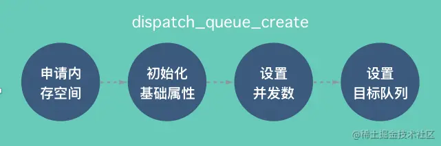 dispatch_queue_create.png