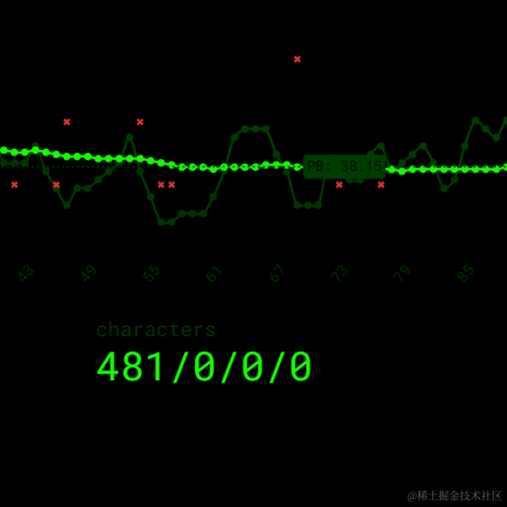 GriT于2023-02-10 21:10发布的图片