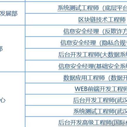 敲门砖计划于2022-06-14 10:10发布的图片