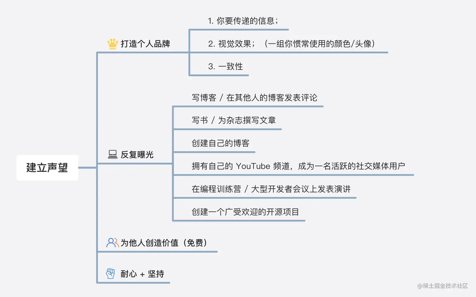 截屏2023-07-06 下午6.36.20.png