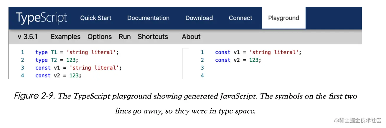 [译] 高效TypeScript62个技巧 技巧8一起养成写作习惯！这是 - 掘金