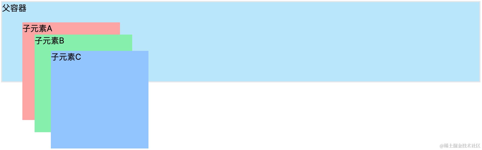 relative + absolute.png