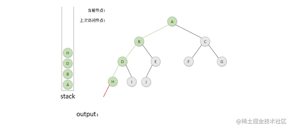 后序非递归遍历-方法二-2