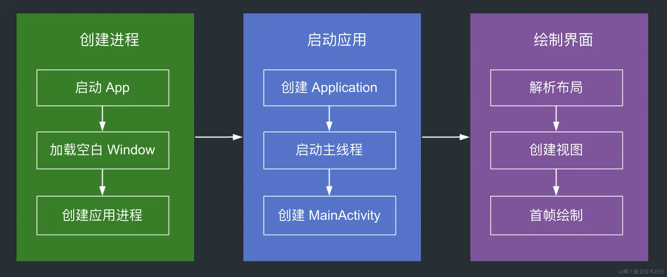启动流程.png