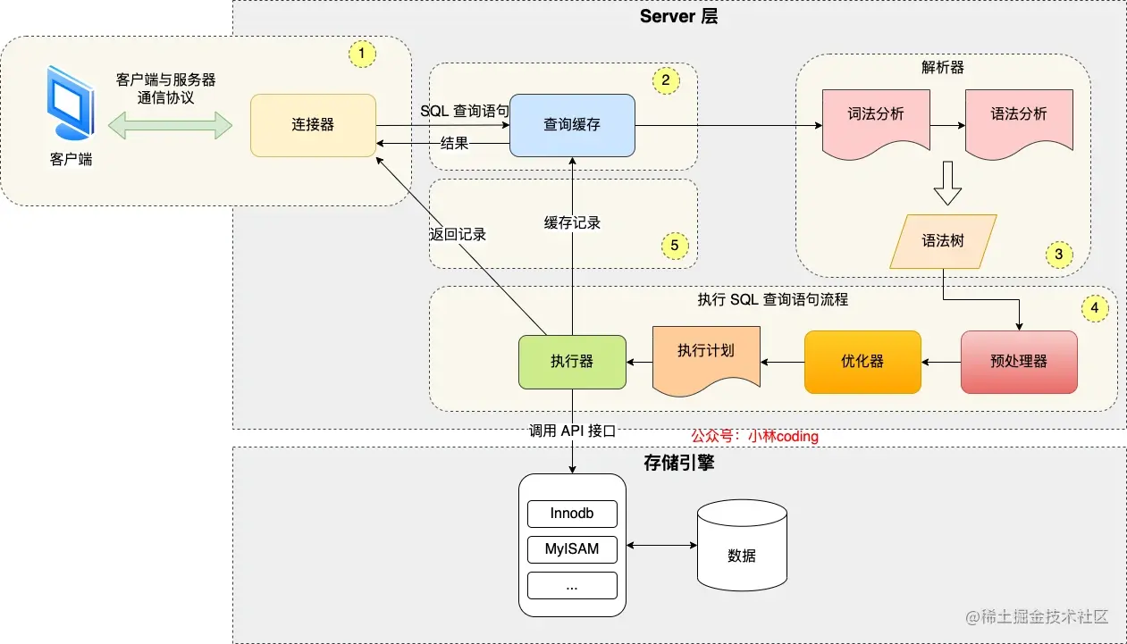 mysql查询流程.webp