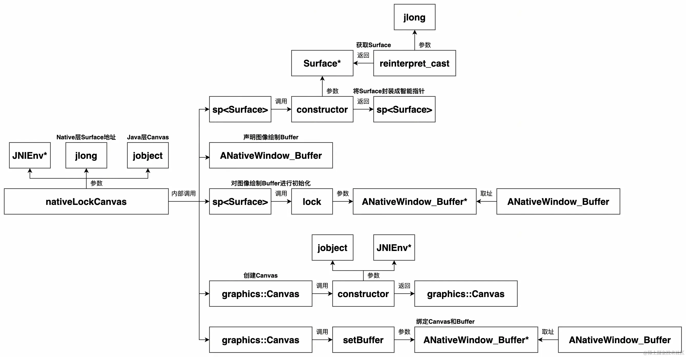 UML 图 (7)_edit_327317974016200.jpg
