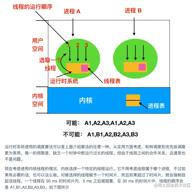 image-20210602112151350.png