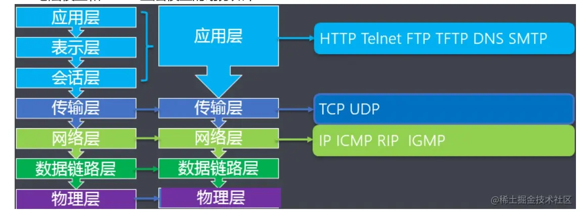 Java的网络编程的简单认识1网络编程的常识2基于t