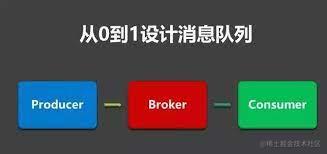 手写消息队列