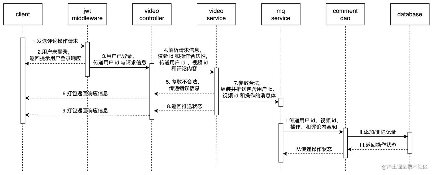 video-comment-uml.jpg