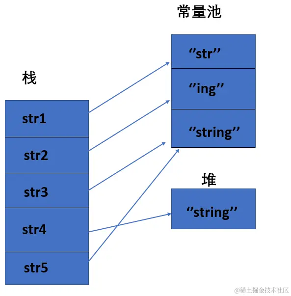 String常量池1.jpg