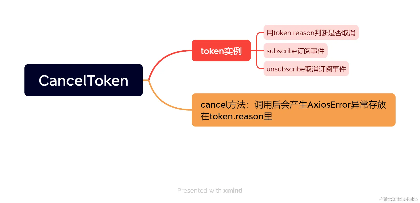 CancelToken.png